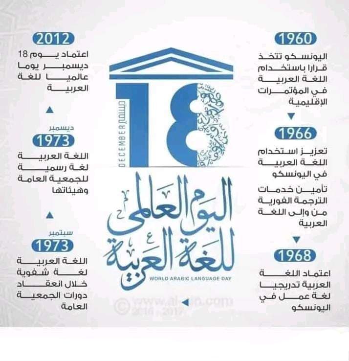 اليوم العالمي للغة العربية