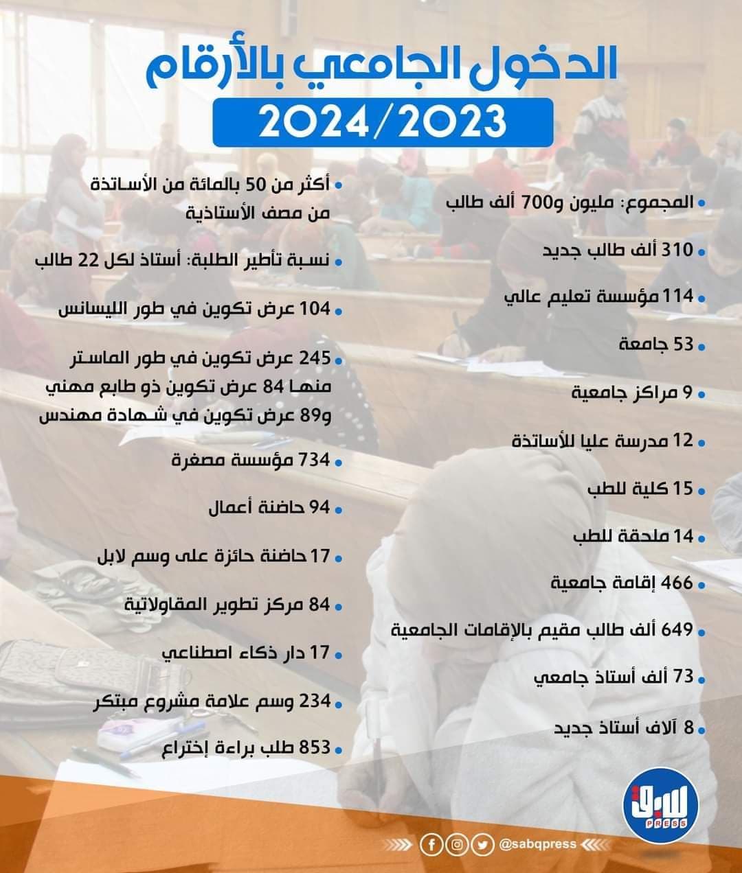 الدخول الجامعي بالأرقام 1