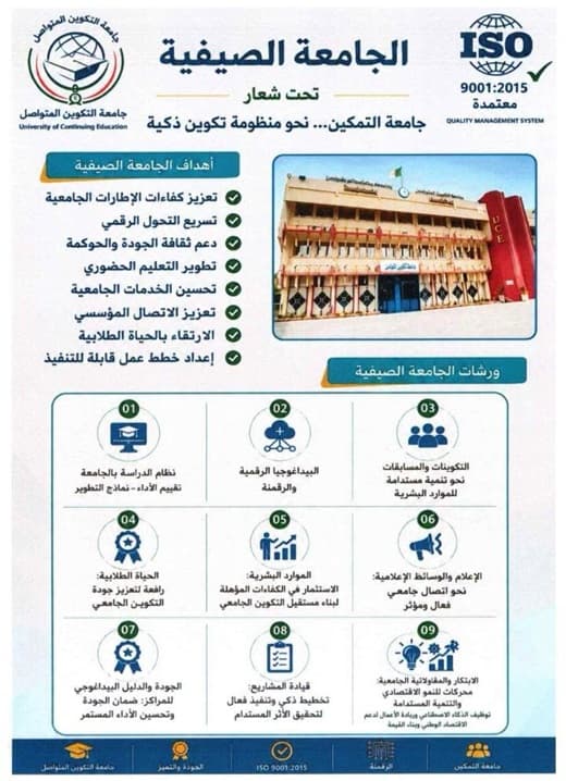 البرنامج التفصيلي لجدول أعمال كل ورشة في الجامعة الصيفية